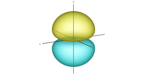 2p軌道(l=1, m=0)・坂根弦太