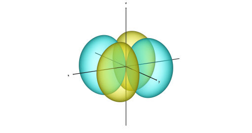 3d軌道(l=2, m=-2)・坂根弦太