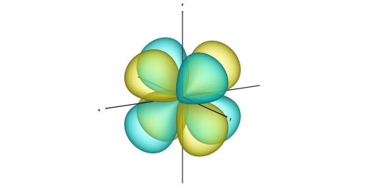 4f軌道(l=3, m=2)・坂根弦太