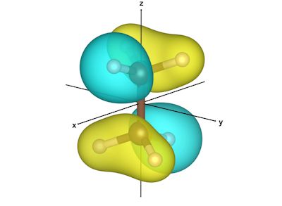 エタンの分子軌道_1eg軌道(HOMO)