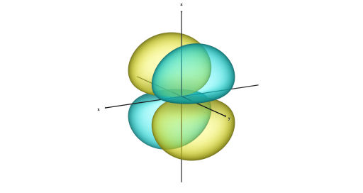 3d軌道(l=2, m=-1)・坂根弦太