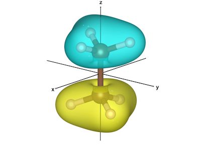 エタンの分子軌道_2a2u軌道